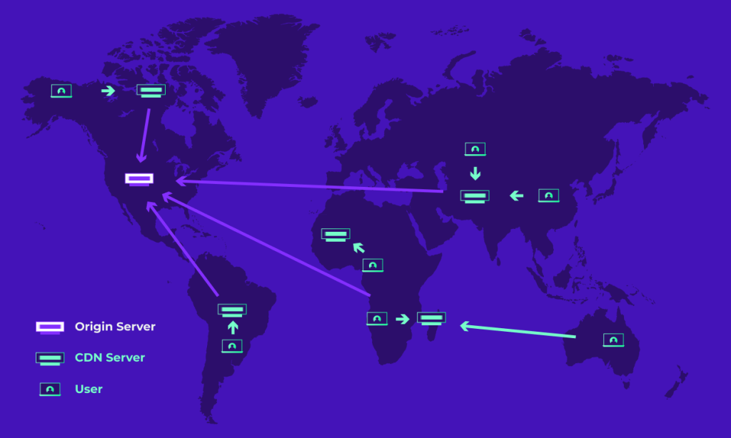 
Example of a content delivery network (CDN)