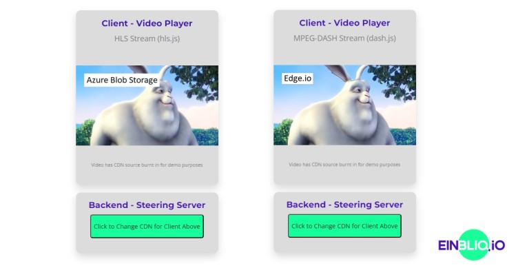 Multi-CDN switch: Content Steering Demo by EINBLIQ.IO 