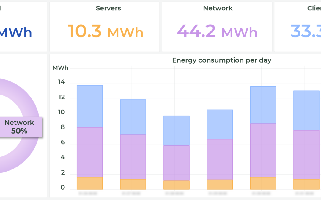 Energy consumption in content distribution