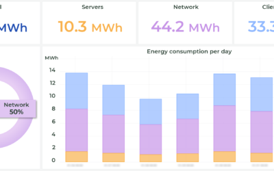 Energy consumption in content distribution