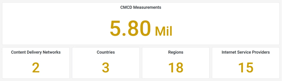 High-level CMCD statistics from POC