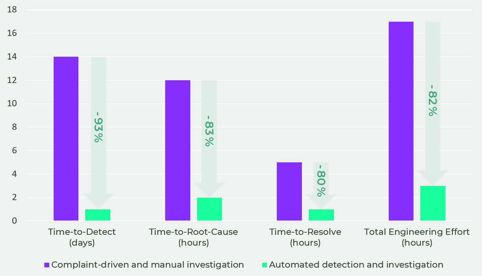 EINBLIQ.IO_KPI_impact Illustration of impact on key streaming issue KPIs
