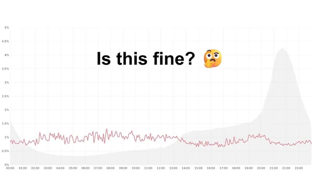 Are you really “fine” at 1.2% error rate?