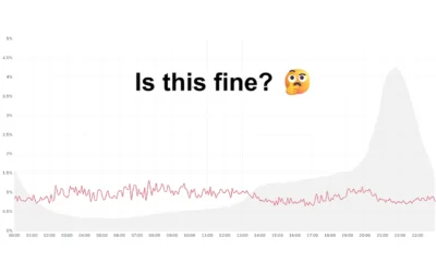 Are you really “fine” at 1.2% error rate?
